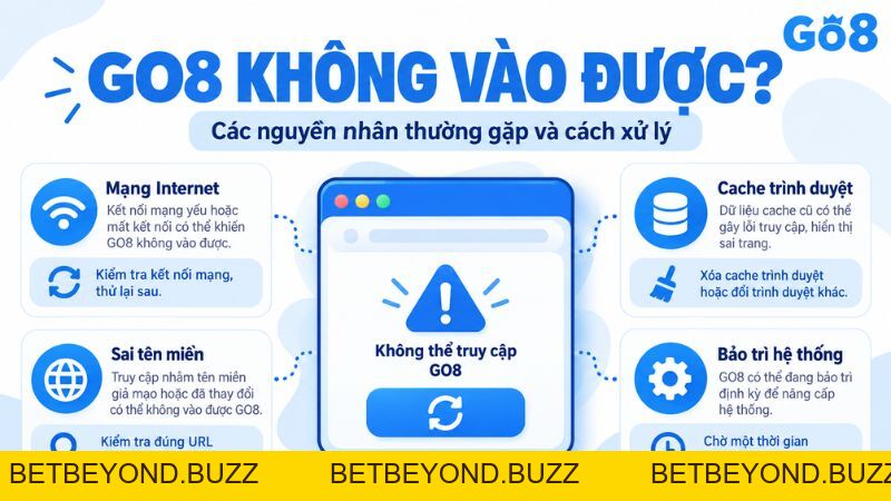 Link Vào GO8 Mới Nhất – Cách Truy Cập & Kiểm Tra Đúng Link - BETBEYOND