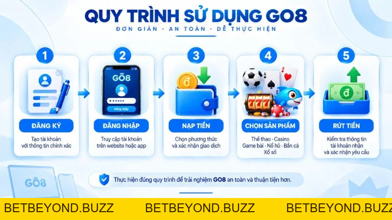 GO8 COM Link Vào Trang Chủ GO8 Chính Thức T.10 - BETBEYOND
