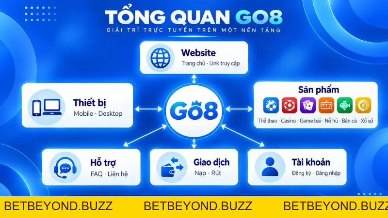GO8 COM Link Vào Trang Chủ GO8 Chính Thức T.10 - BETBEYOND
